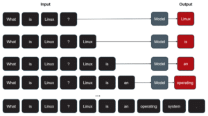 Training Open-Source Large Language Models for Cybersecurity - SealingTech